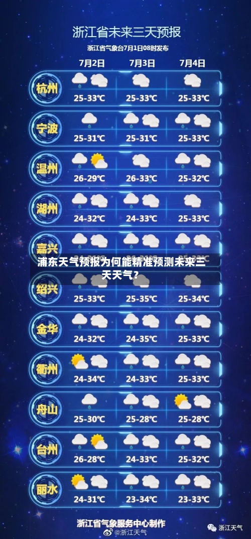  浦东天气预报为何能精准预测未来三天天气？