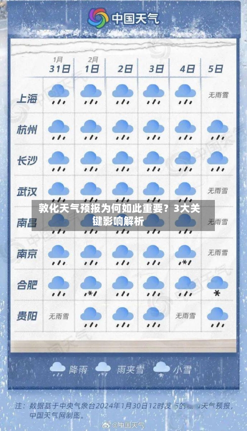  敦化天气预报为何如此重要？3大关键影响解析