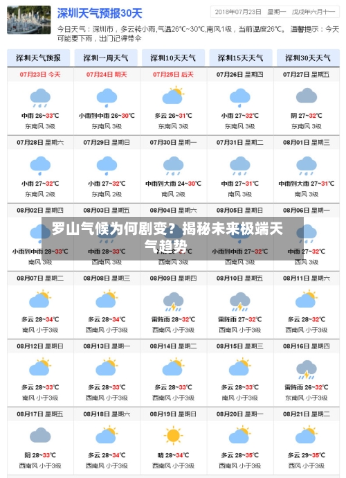  罗山气候为何剧变？揭秘未来极端天气趋势