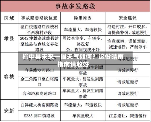  榆中县未来一周天气如何？这份晴雨指南请收好  