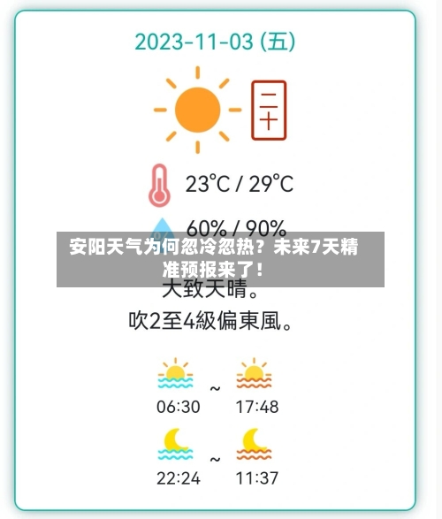  安阳天气为何忽冷忽热？未来7天精准预报来了！