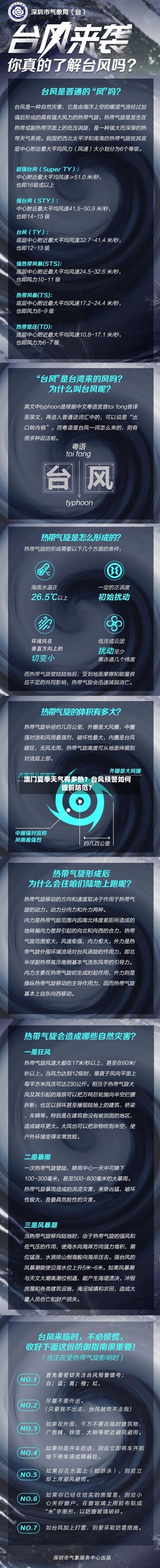  澳门夏季天气有多热？台风预警如何提前防范？