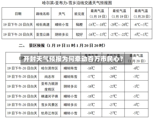 开封天气预报为何牵动百万市民心？
