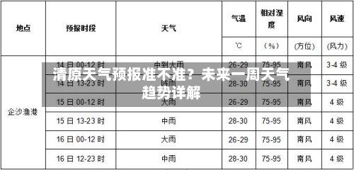  清原天气预报准不准？未来一周天气趋势详解  