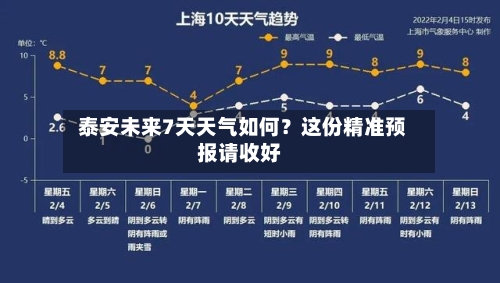  泰安未来7天天气如何？这份精准预报请收好