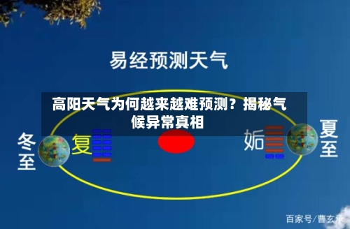  高阳天气为何越来越难预测？揭秘气候异常真相