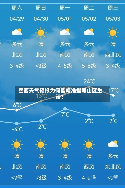  岳西天气预报为何能精准指导山区生活？