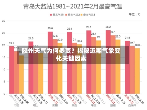  胶州天气为何多变？揭秘近期气象变化关键因素  