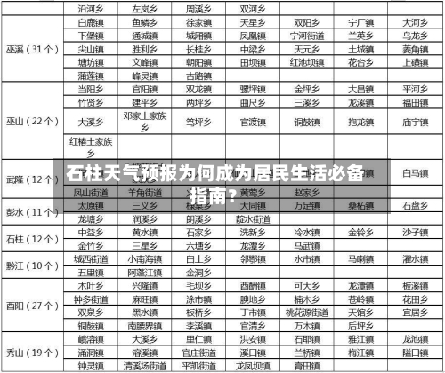  石柱天气预报为何成为居民生活必备指南？