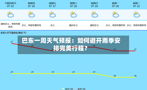  巴东一周天气预报：如何避开雨季安排完美行程？