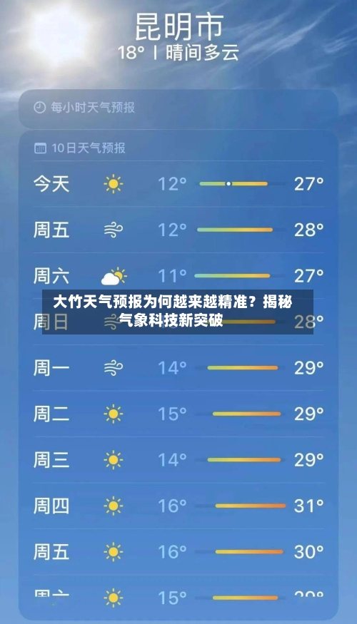  大竹天气预报为何越来越精准？揭秘气象科技新突破