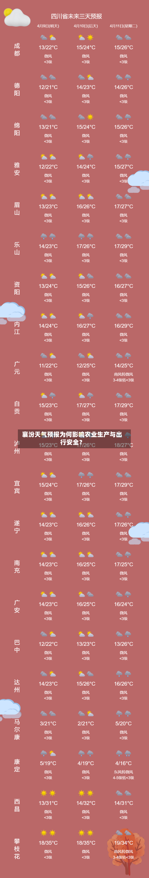  襄汾天气预报为何影响农业生产与出行安全？