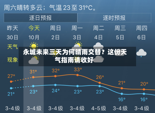  永城未来三天为何晴雨交替？这份天气指南请收好