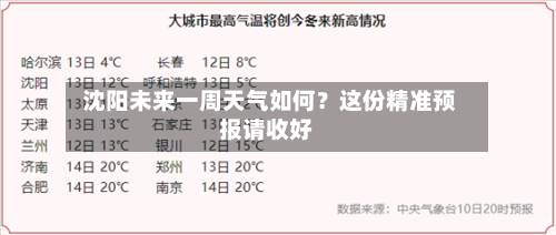  沈阳未来一周天气如何？这份精准预报请收好