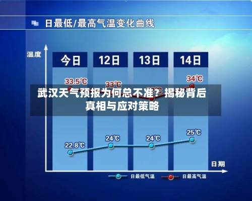  武汉天气预报为何总不准？揭秘背后真相与应对策略  