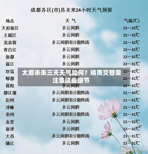  太原未来三天天气如何？晴雨交替需注意这些细节