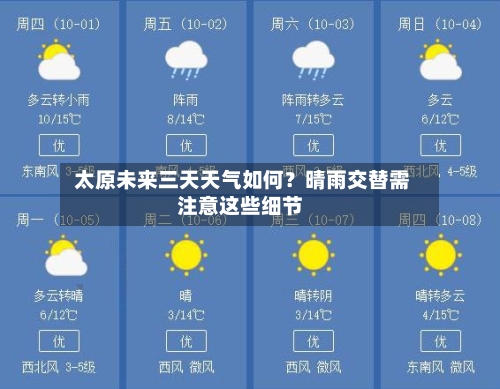  太原未来三天天气如何？晴雨交替需注意这些细节