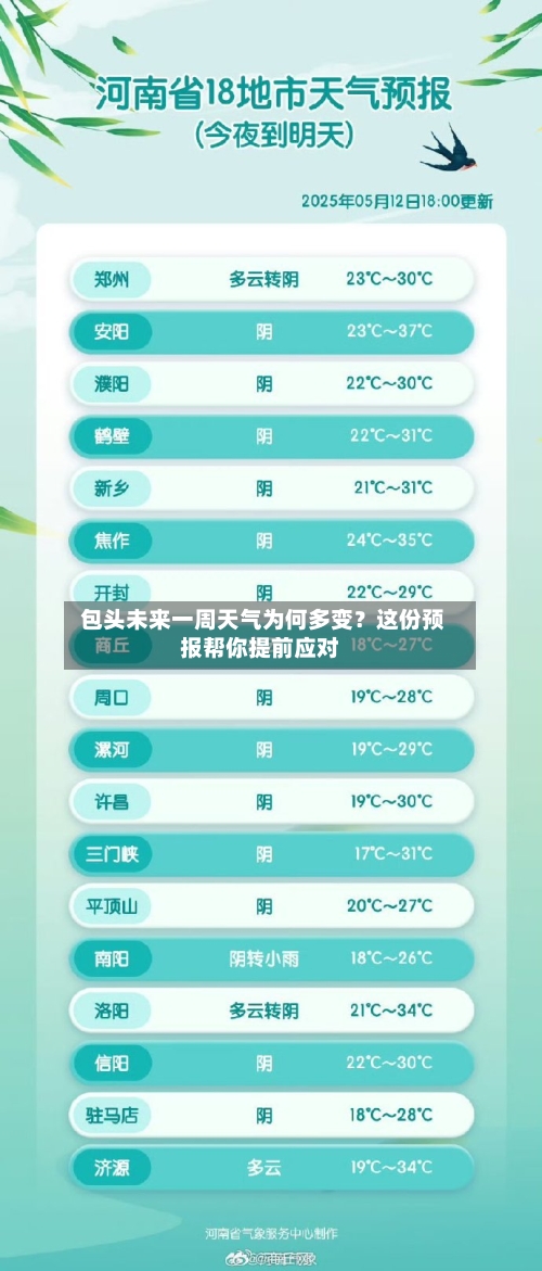  包头未来一周天气为何多变？这份预报帮你提前应对