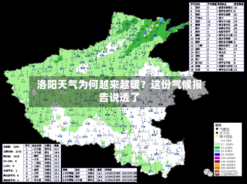  洛阳天气为何越来越暖？这份气候报告说透了  