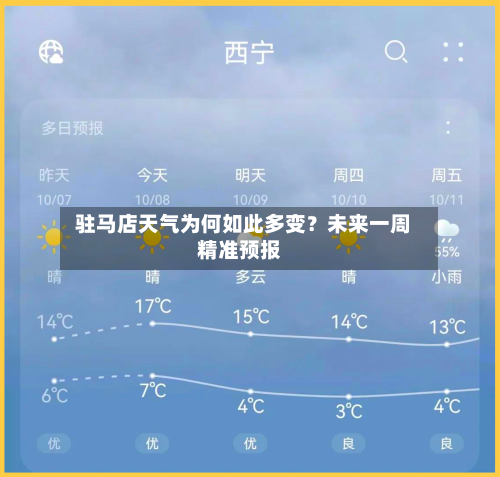  驻马店天气为何如此多变？未来一周精准预报
