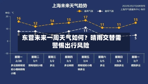  东营未来一周天气如何？晴雨交替需警惕出行风险