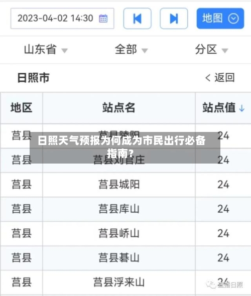  日照天气预报为何成为市民出行必备指南？