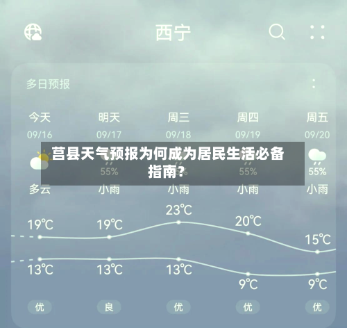 莒县天气预报为何成为居民生活必备指南？