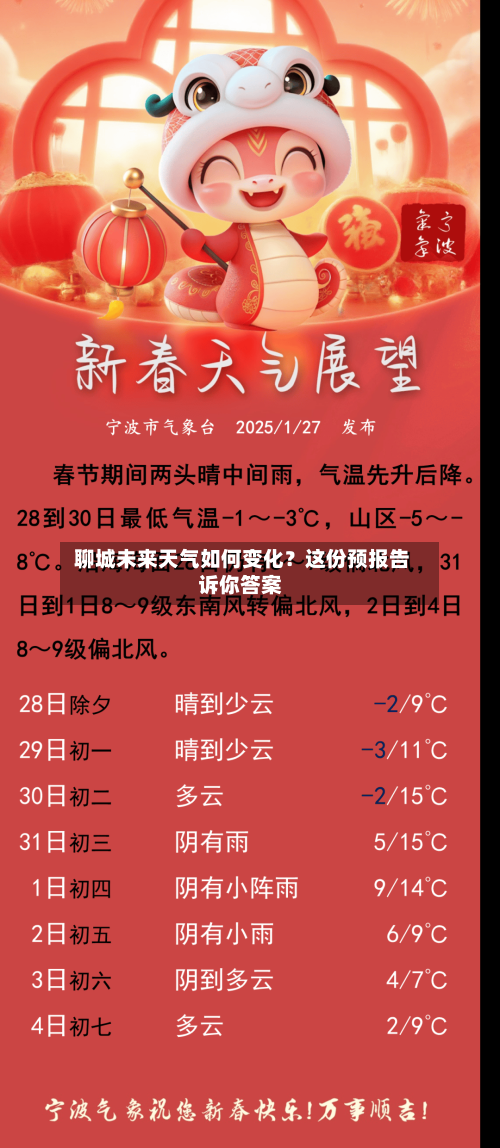  聊城未来天气如何变化？这份预报告诉你答案