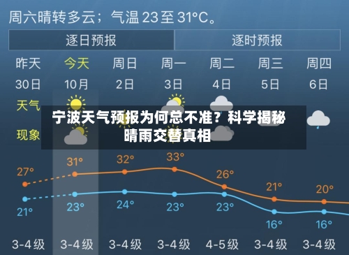  宁波天气预报为何总不准？科学揭秘晴雨交替真相