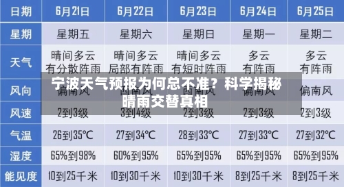  宁波天气预报为何总不准？科学揭秘晴雨交替真相