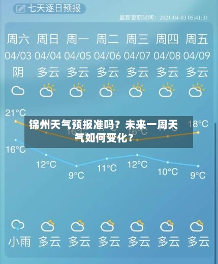 锦州天气预报准吗？未来一周天气如何变化？