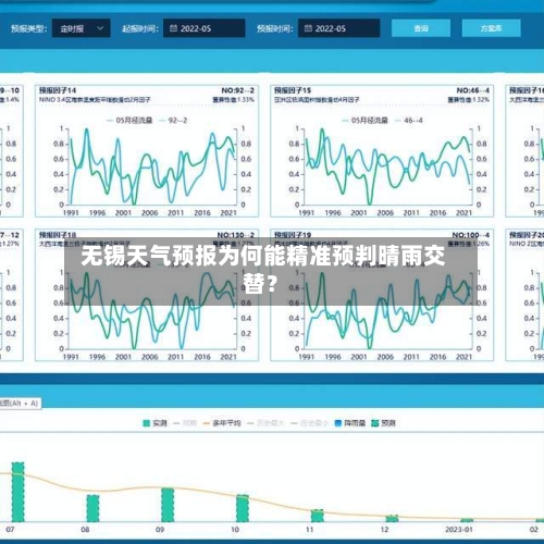  无锡天气预报为何能精准预判晴雨交替？