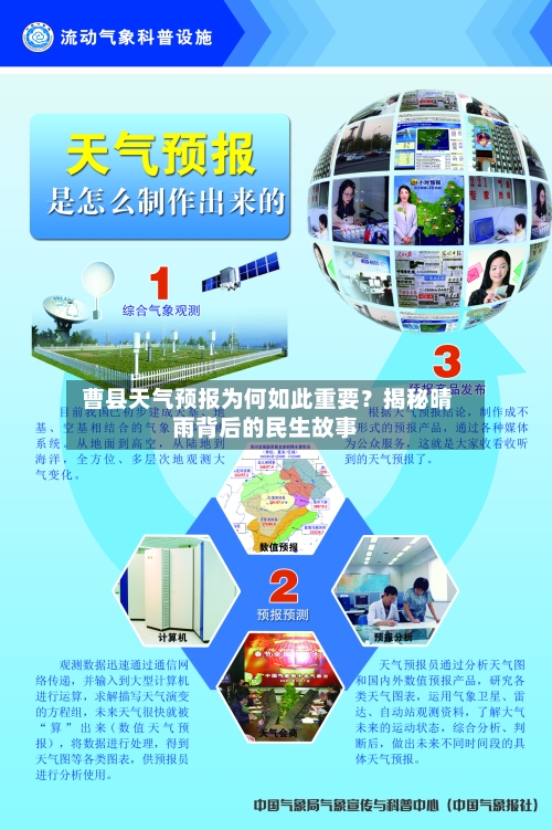  曹县天气预报为何如此重要？揭秘晴雨背后的民生故事
