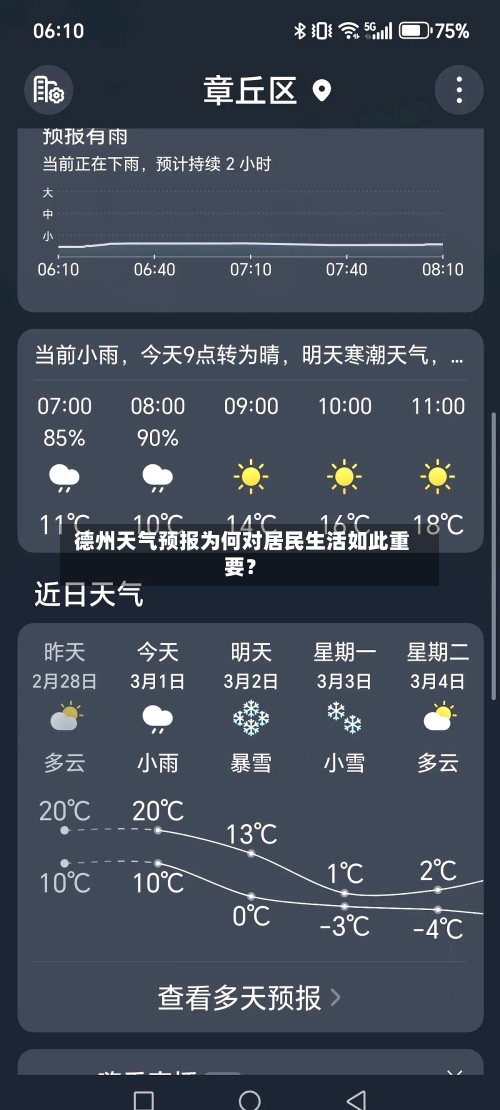  德州天气预报为何对居民生活如此重要？