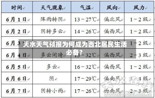  天水天气预报为何成为西北居民生活必备？