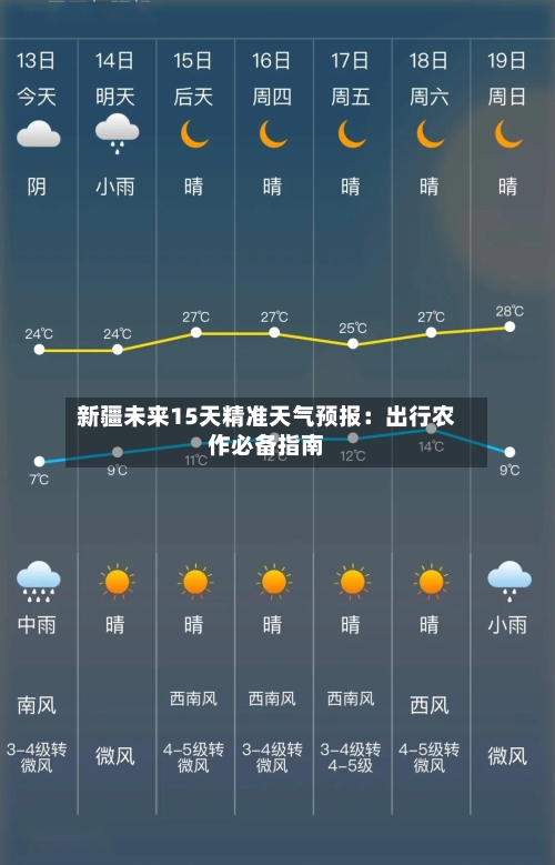 新疆未来15天精准天气预报：出行农作必备指南