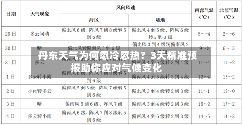  丹东天气为何忽冷忽热？3天精准预报助你应对气候变化