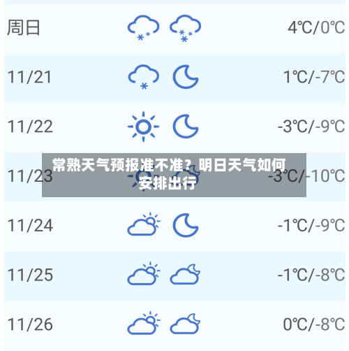  常熟天气预报准不准？明日天气如何安排出行