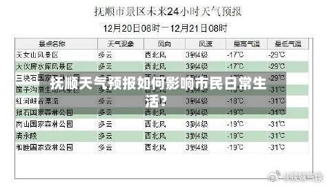  抚顺天气预报如何影响市民日常生活？