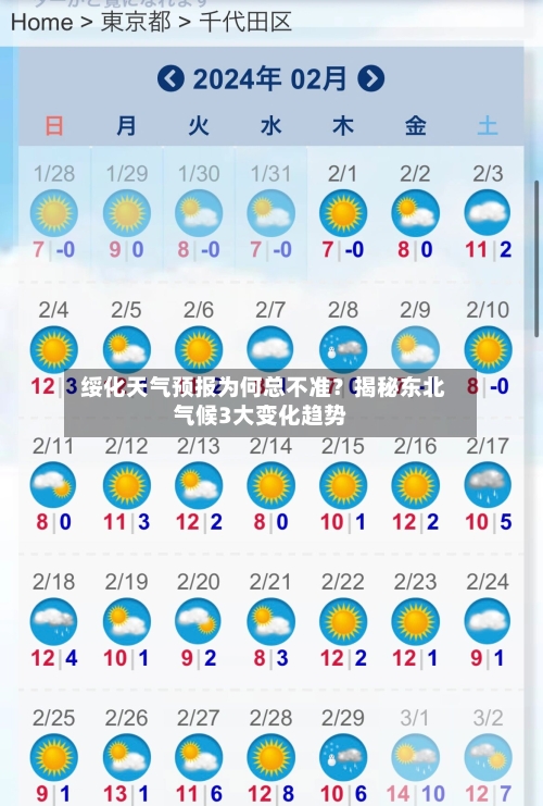 绥化天气预报为何总不准？揭秘东北气候3大变化趋势