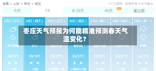  枣庄天气预报为何能精准预测春天气温变化？
