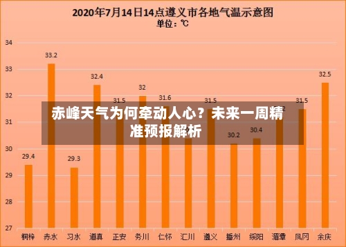  赤峰天气为何牵动人心？未来一周精准预报解析