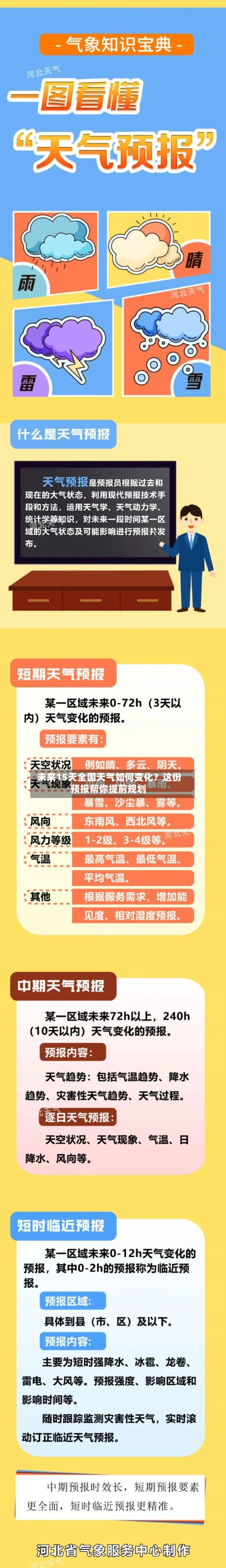  未来15天全国天气如何变化？这份预报帮你提前规划