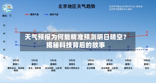  天气预报为何能精准预测明日晴空？揭秘科技背后的故事  
