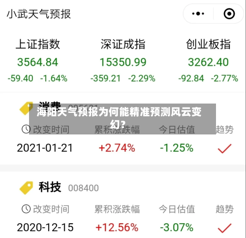  海阳天气预报为何能精准预测风云变幻？
