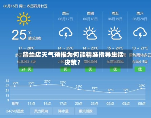  普兰店天气预报为何能精准指导生活决策？