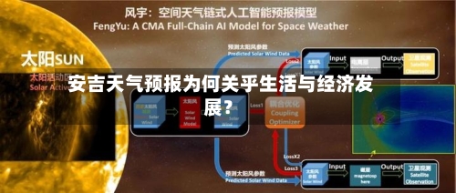  安吉天气预报为何关乎生活与经济发展？