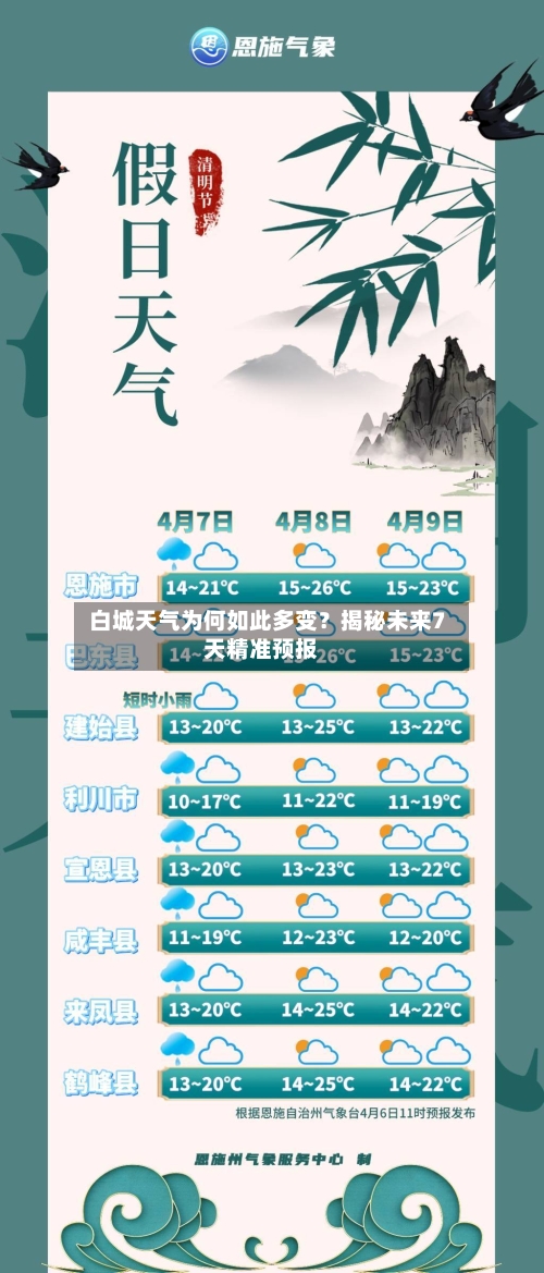  白城天气为何如此多变？揭秘未来7天精准预报