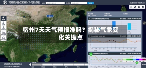  宿州7天天气预报准吗？揭秘气象变化关键点  