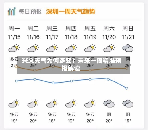  兴义天气为何多变？未来一周精准预报解读